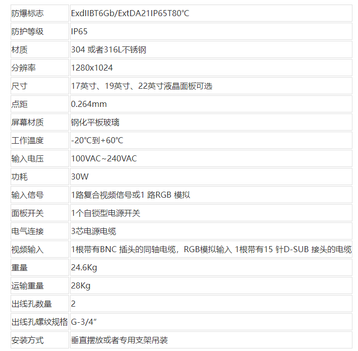 BTJ(17)防爆監(jiān)視器技術參數